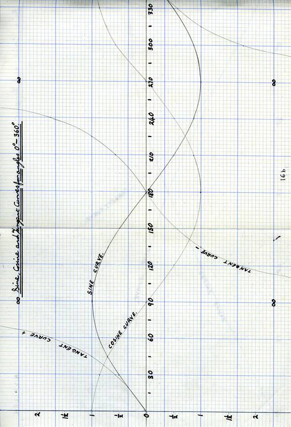 Images Ed 1965 Shell Pure Maths/image048.jpg